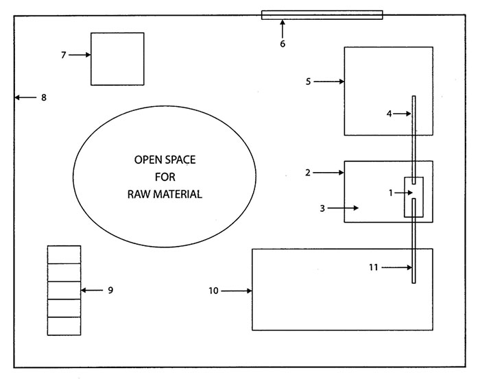 Land Layout of White coal plant or Briquetting Machines